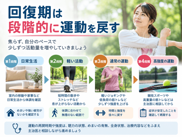 7.回復期は段階的に運動を戻す