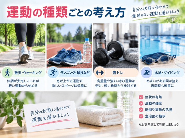 3.運動の種類ごとの考え方