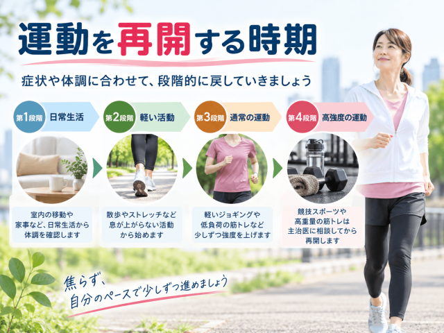4.運動を再開する時期