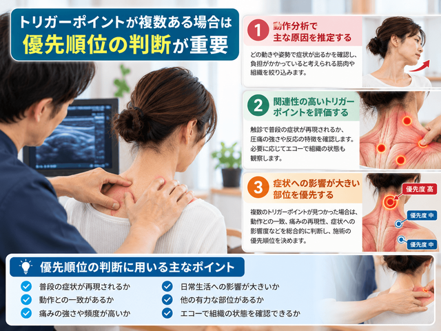 7.トリガーポイントが複数ある場合は優先順位の判断が重要